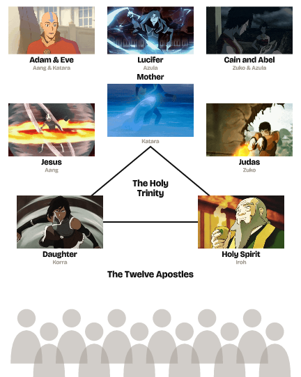 Holy Trinity Meme Generator – Photos, GIFs & Templates