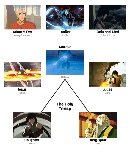 Holy Trinity Meme Generator – Photos, GIFs & Templates