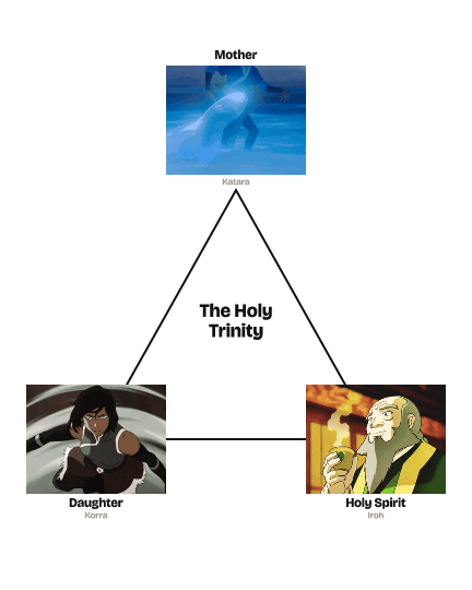 Holy Trinity Meme Generator – Photos, GIFs & Templates
